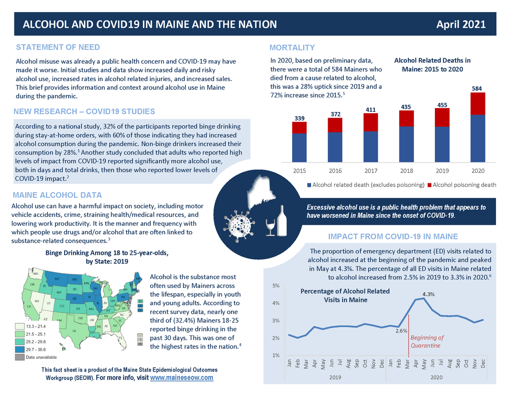 Alcohol and COVID Fact Sheet - Digital Only