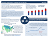 Alcohol and COVID Fact Sheet - Digital Only