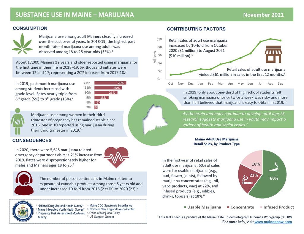 Marijuana Fact Sheet - Digital Only