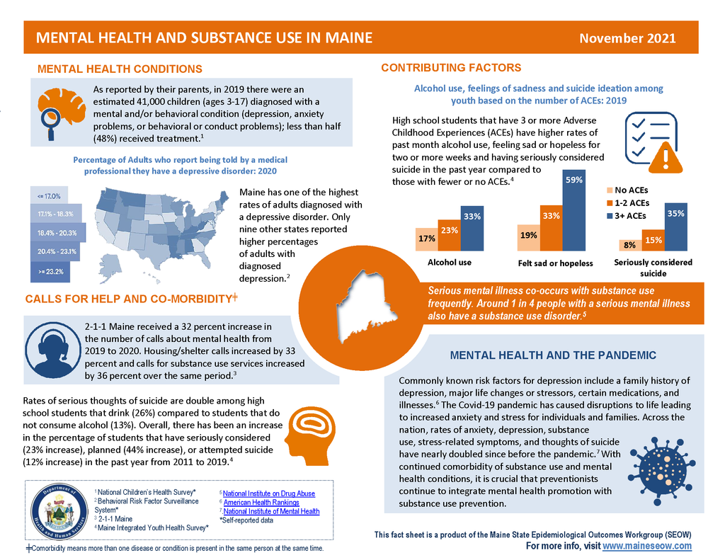 Mental Health and Substance Use Fact Sheet Digital Download