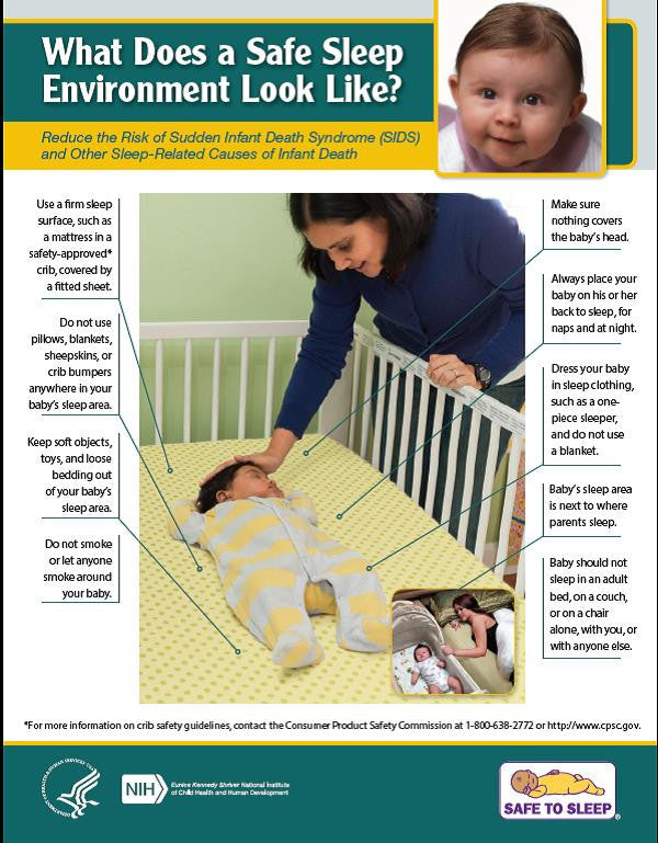 What Does a Safe Sleep Environment Look Like? - Poster