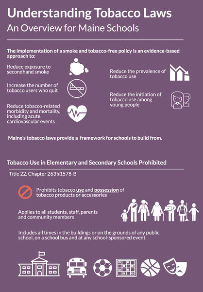 Understanding Maine's Tobacco Laws: An Overview for Schools - Digital Only